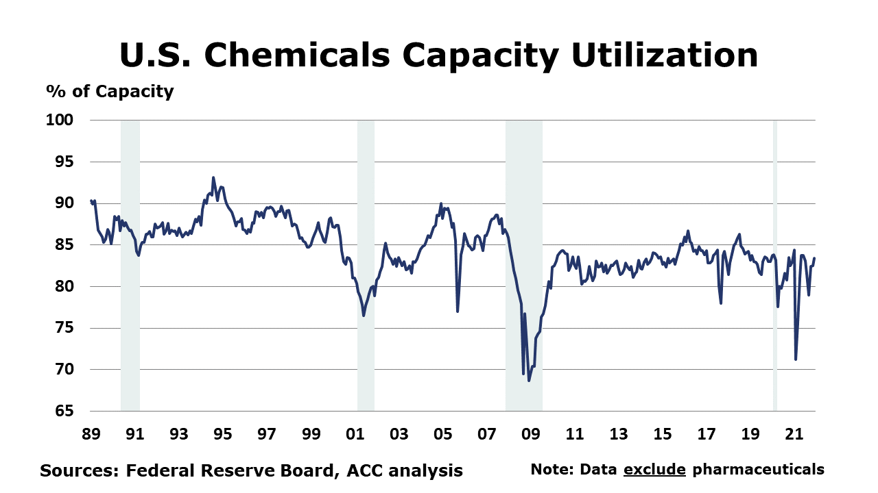 01-14-22-Chemical Capacity